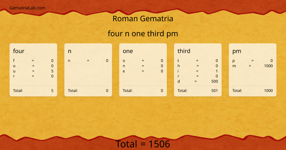 four n one third pm in roman Gematria